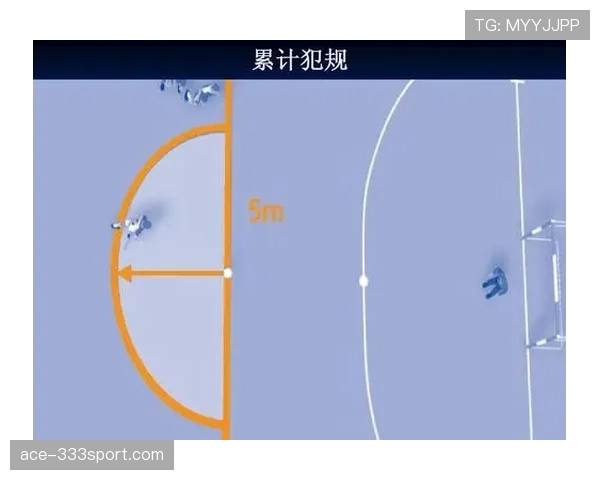 累计犯规规则详解：触发条件与处罚时点